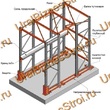 Стеллаж паллетный набивной (3000х1580х1800 мм), 1 линия, 2 яруса - uralbiznesstroi.ru – Москва