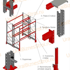 Паллетный стеллаж под ваши размеры (Сделать расчёт) - uralbiznesstroi.ru – Москва