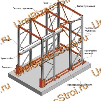 Стеллаж паллетный набивной (3000х1580х1800 мм), 1 линия, 2 яруса - uralbiznesstroi.ru – Москва